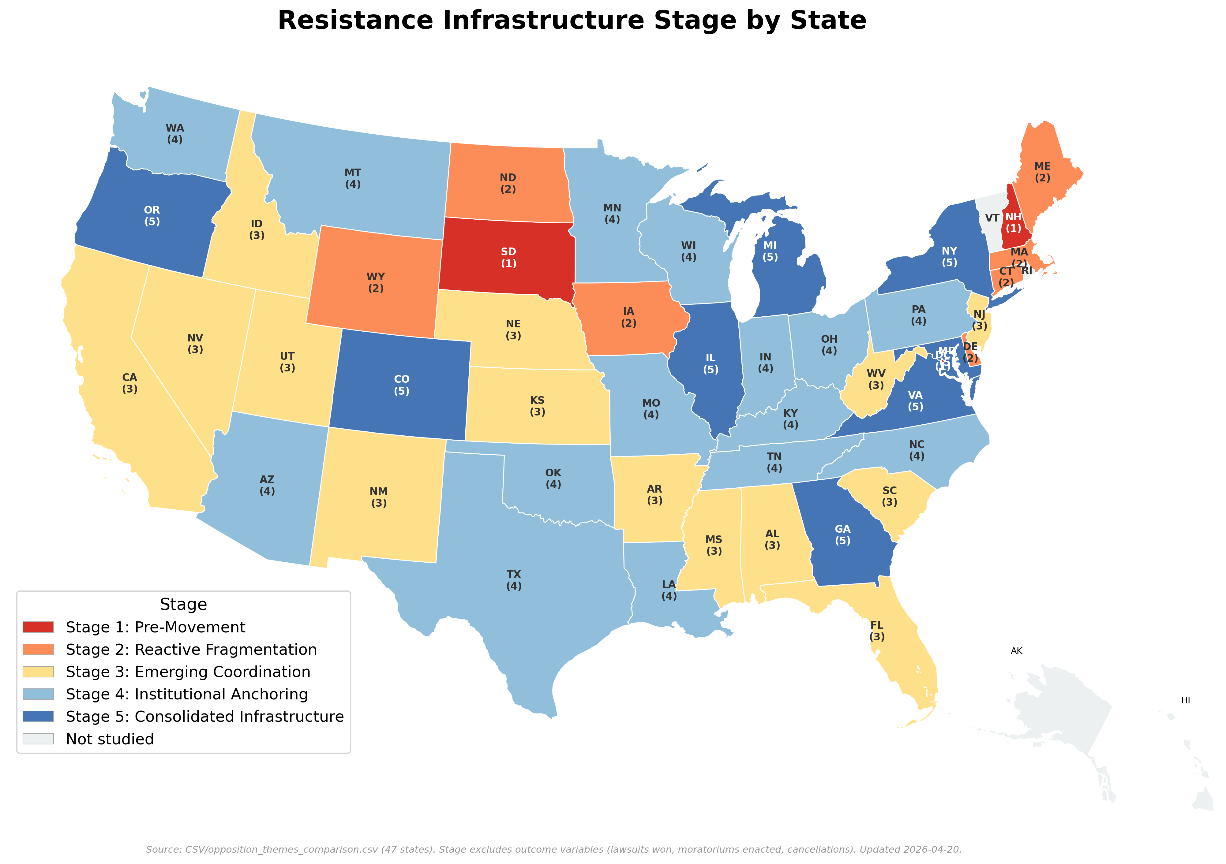 Resistance Infrastructure Stage by State