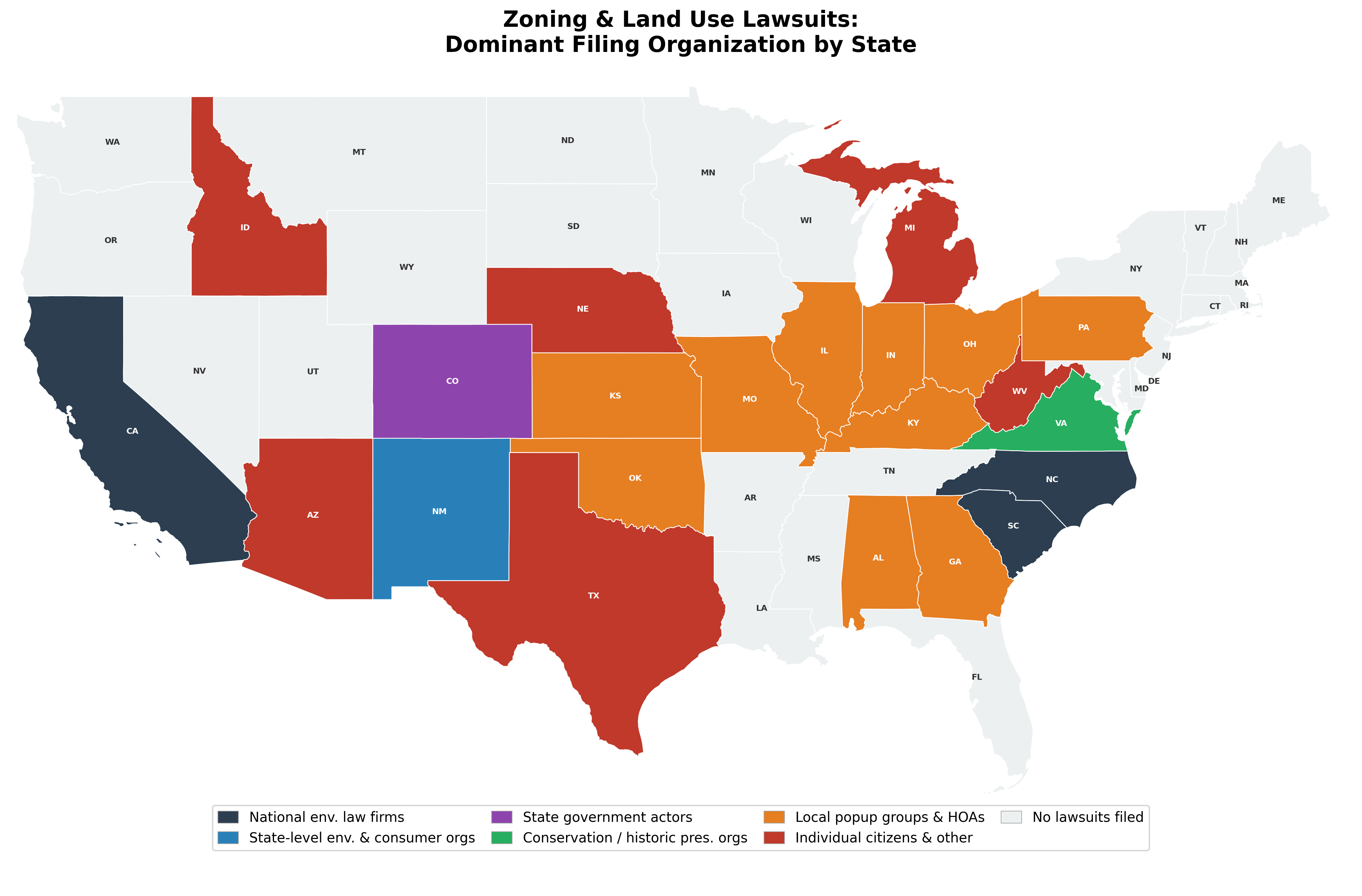 Zoning and land use lawsuits by dominant filing organization
